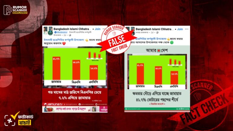 জামায়াত-বিএনপি-এনসিপিকে জড়িয়ে কথিত জরিপের বিষয়ে দুই গণমাধ্যমের নামে ভুয়া ফটোকার্ড প্রচার