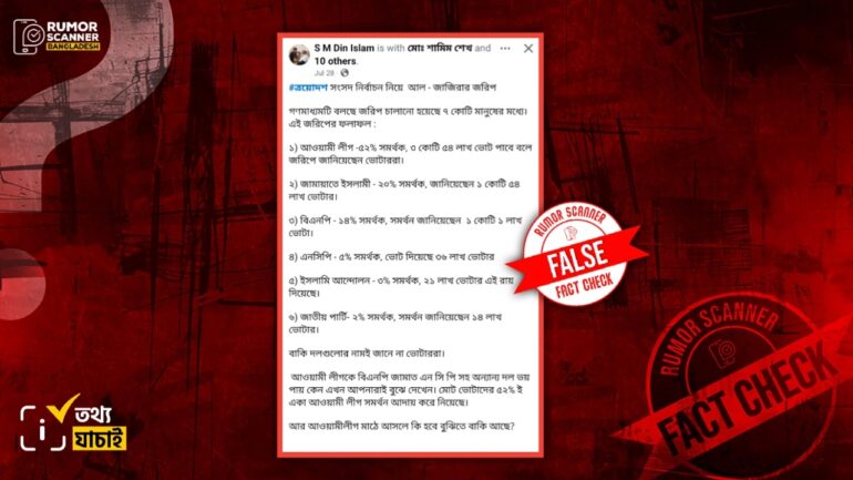 ত্রয়োদশ জাতীয় সংসদ নির্বাচন নিয়ে আল-জাজিরার নামে ভুয়া জরিপ প্রচার