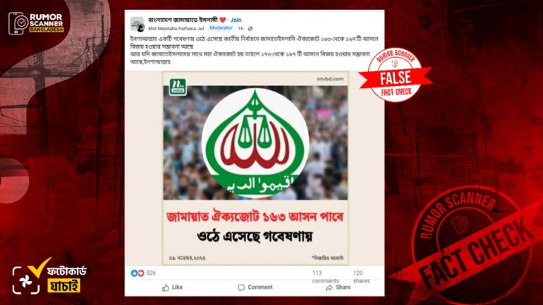 “জামায়াত ঐক্যজোট ১৬৩ আসন পাবে উঠে এসেছে গবেষণায়” শীর্ষক শিরোনামে প্রচারিত ফটোকার্ডটি ভুয়া
